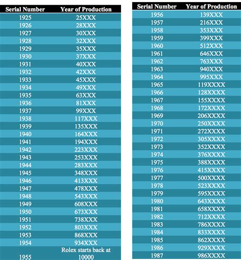 rolex date month year|Rolex year chart.